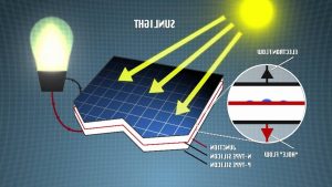 Pengembangan baru panel surya ini pantas dinanti
