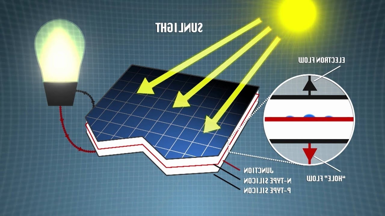 Pengembangan baru panel surya ini pantas dinanti